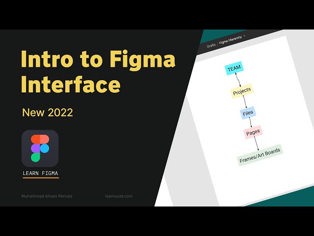 Intro to Figma's Basics - 2022 New Interface for Beginners