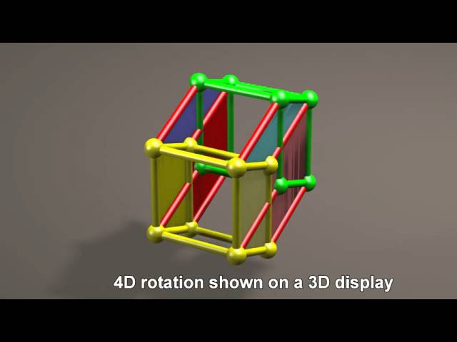 Fourth Dimension rotation of 4D spheres, tetrahedrons, and cubes