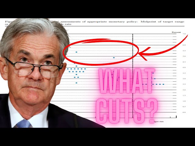 Federal Reserve CANCELS RATE CUTS?