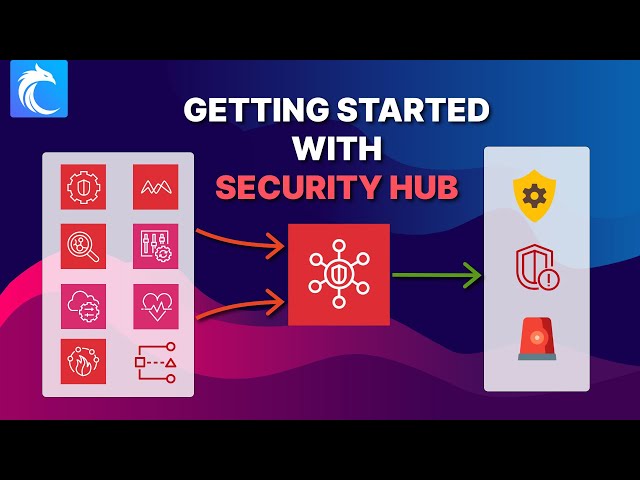 AWS Security Hub: Getting Started & Practical Demo