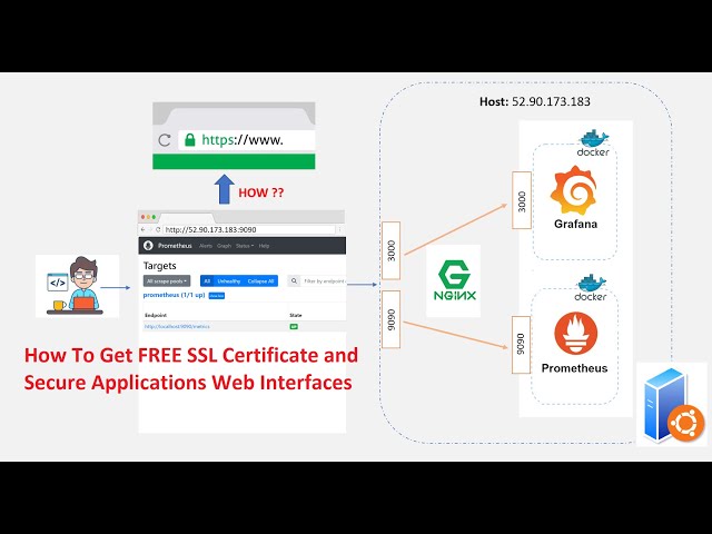 How to Get FREE SSL Certificates for Your Applications web Interface: Easy Tutorial