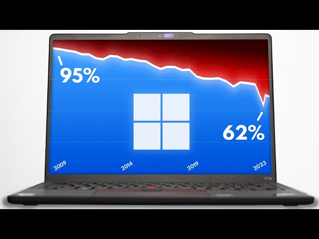 The Slow Death of Windows