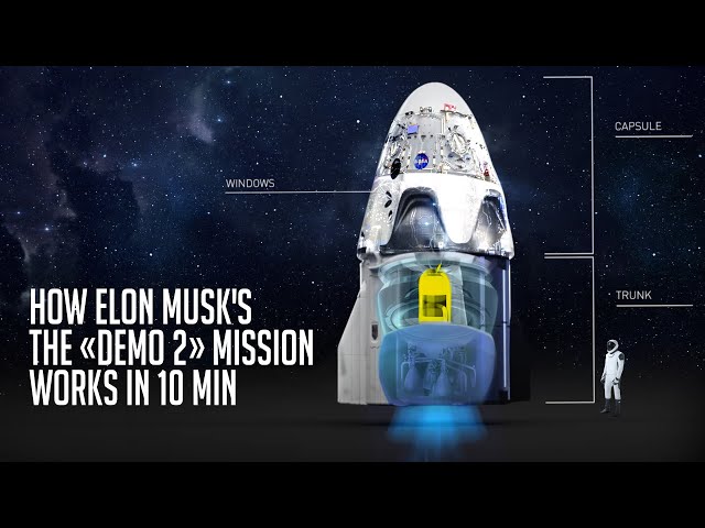 How Elon Musk’s The «Demo-2» Mission Works in 10 Minutes