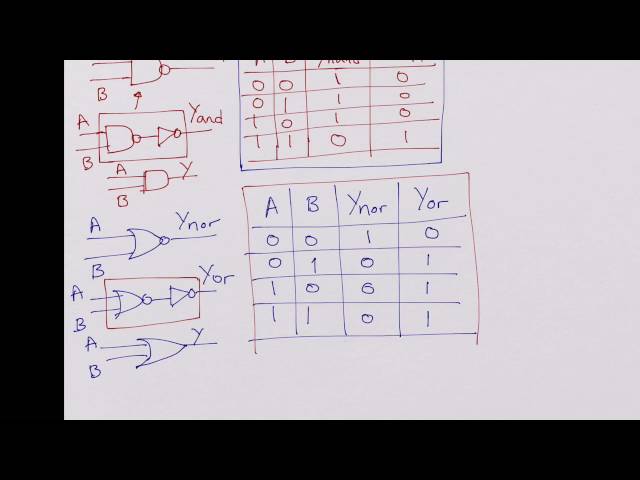 Truth Tables of Digital Logic Gates, INV, AND, NAND, OR, NOR, EXOR, EXNOR