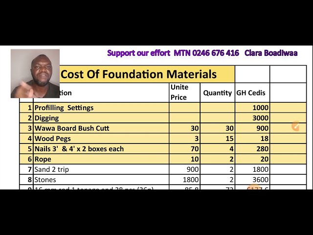 Building in Ghana | Cost of Foundation Works for A 5 Bedroom House in Ghana | Spreadsheet Analysis.
