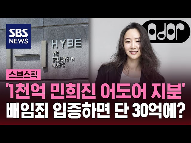 하이브, 배임죄 입증하면…"1천억 아닌 30억에 민희진 지분 인수 가능" / SBS / 스브스픽
