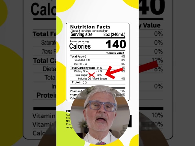 How to Spot Hidden Sugars on ANY Nutrition Label