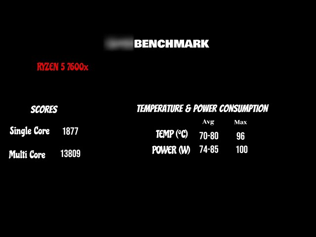 Ryzen 5 7600x | Radeon RX 6700 | Benchmarks | Geekbench 6 | Cinebench R23 | PassMark |