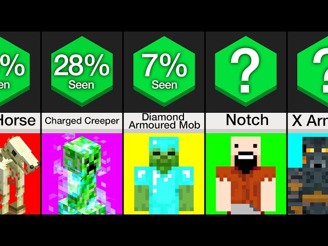 Comparison: I Bet You've Never Seen This in Minecraft