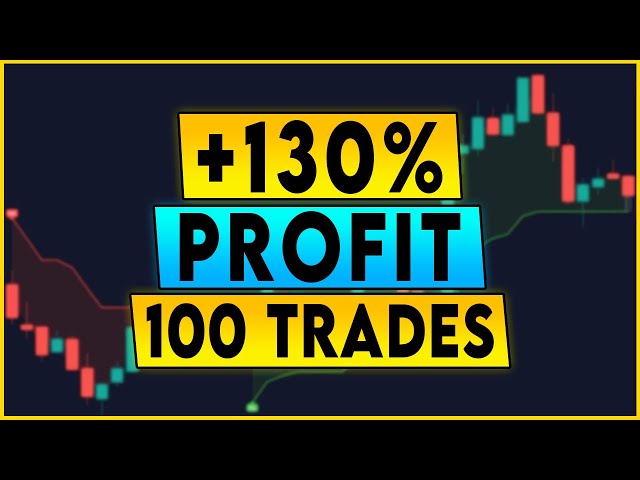 Highly Profitable DEMA + SuperTrend Trading Strategy