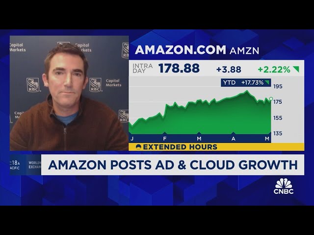 Investors are seeing Amazon's bull case prove out, says Brad Erickson