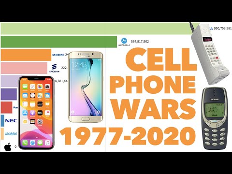 Most Popular Cell Phone Brands Ever 1977 - 2020