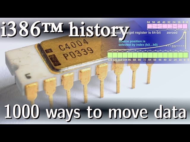 x86 mov insns & short history of the most popular CPU architecture