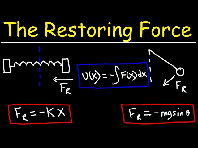 The Restoring Force - Spring Equation and Simple Pendulums - College Physics