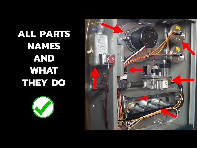 Furnace Parts and Functions Explained