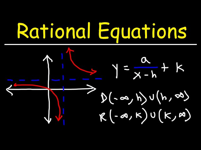Domain and Range of Reciprocal Functions - Algebra