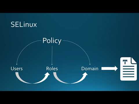 SELinux - Learn SELinux with Practical