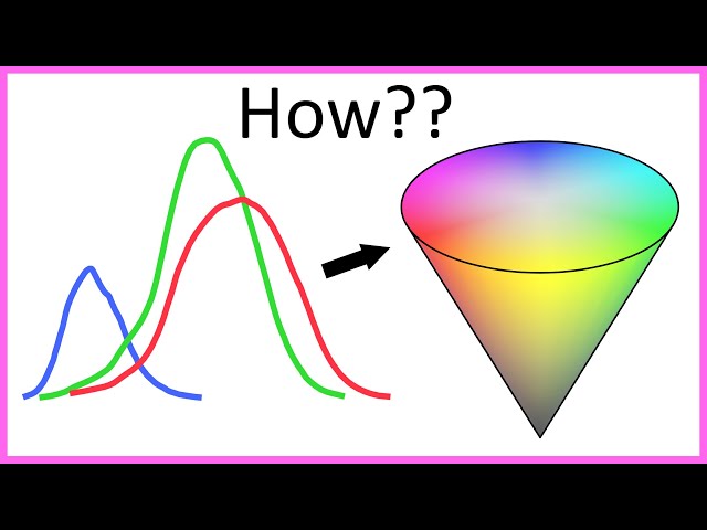 The Amazing Math behind Colors!