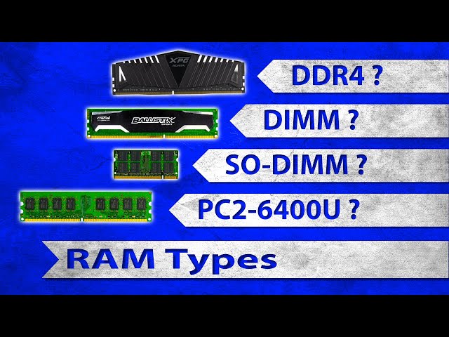 RAM and Its Types in English