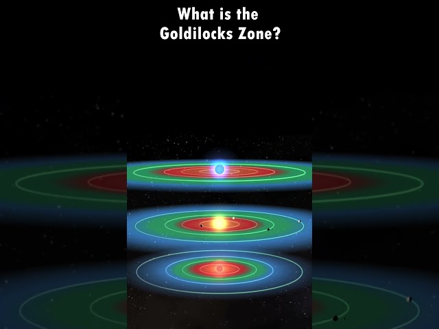 What is the Goldilocks Zone?