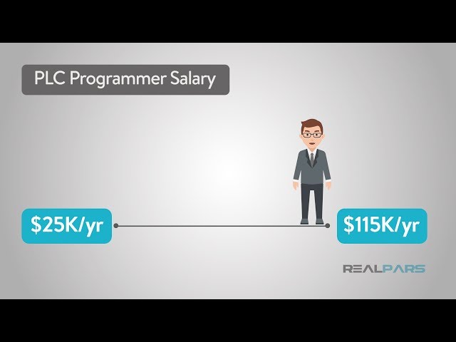 PLC Programmer Salary