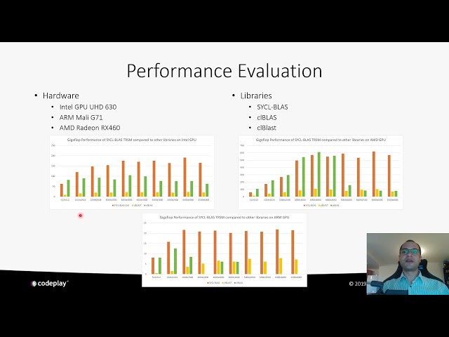 Toward Performance Portability of Highly Parametrizable TRSM Algorithm Using SYCL