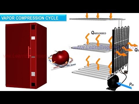 Refrigerator working - The Basics
