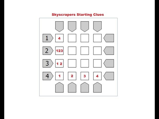 Skyscrapers Puzzles - Solve Easy 4x4