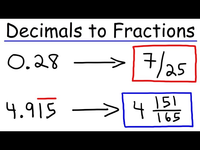 Decimals to Fractions