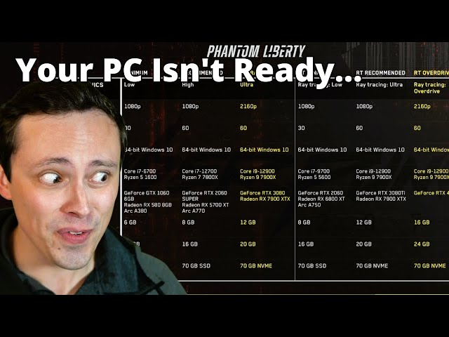 Cyberpunk 2077: Phantom Liberty PC System Requirements Analysis