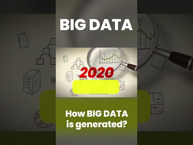 How big data is generated