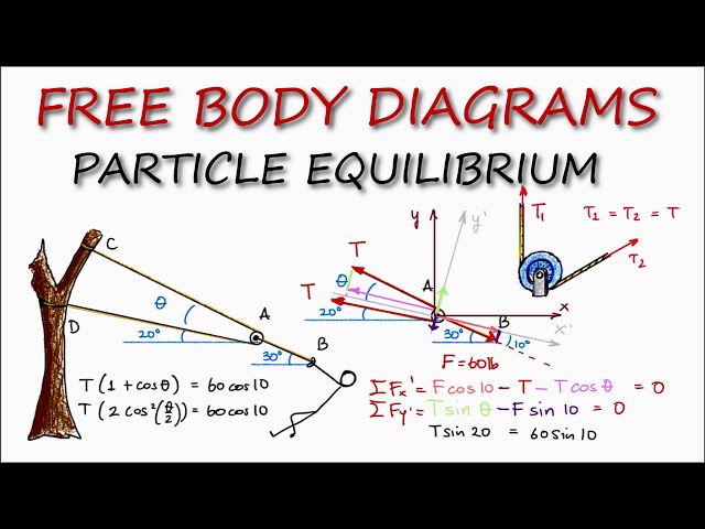 FREE BODY DIAGRAMS and Particle Equilibrium in 9 Minutes! (Statics)