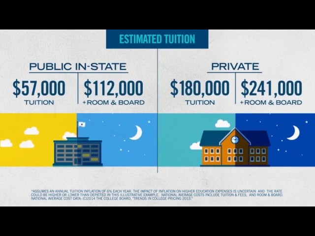 T. Rowe Price 529 College Savings Video Explanation