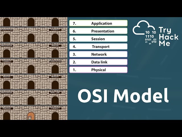 OSI Model - Networking Basics