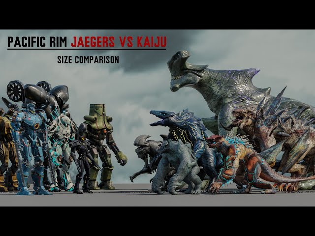 Pacific Rim Kaiju Vs Jaegers Size comparison 3D | 3d Animation Size Comparison