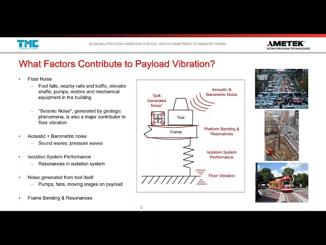 Vibration Control for OEMs of Industrial Equipment & Scientific Instruments