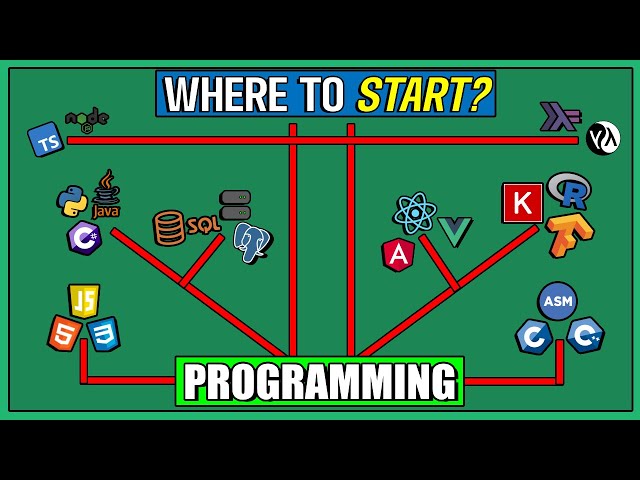 DON'T START Programming...Before Watching This!