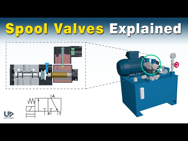 Spool Valves: How They Work and How to Read Their Symbols | Spool Valve Operation | 3/2 Spool Valve
