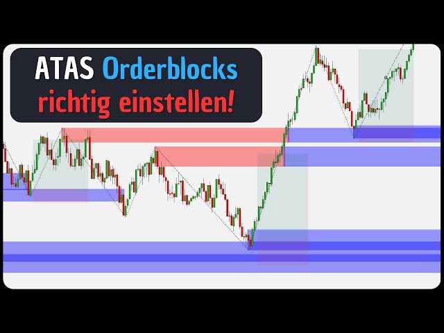 So stellst du den ATAS-Orderblocks & Breakerblocks - Indikator richtig ein! Bsp. ES und CL