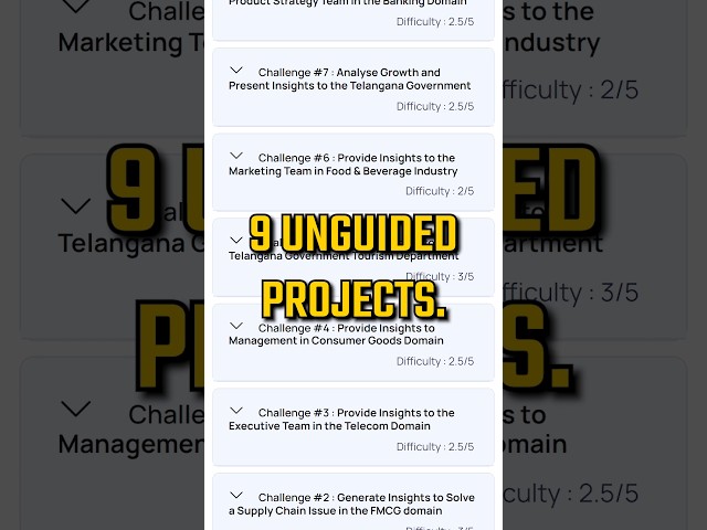 9 Unguided data projects for your Resume!