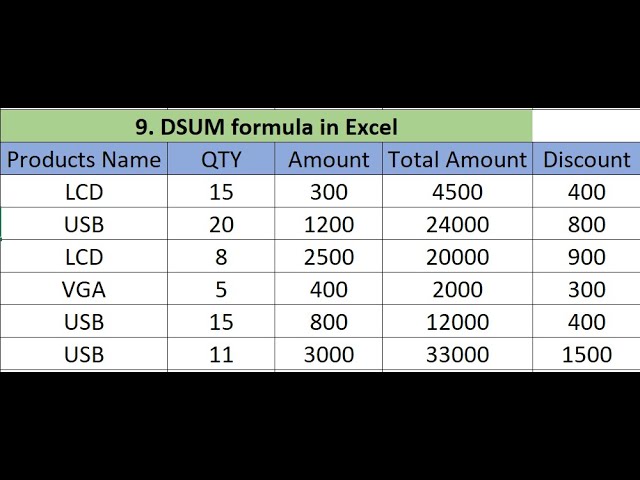 9) Excel DSUM Formula | How To use DSUM Function in MS Excel |Advance MS Excel