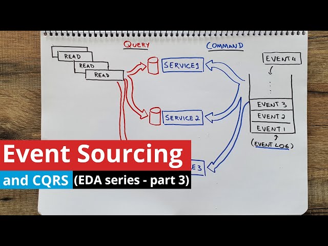 What is Event Sourcing and CQRS? (EDA - part 3)