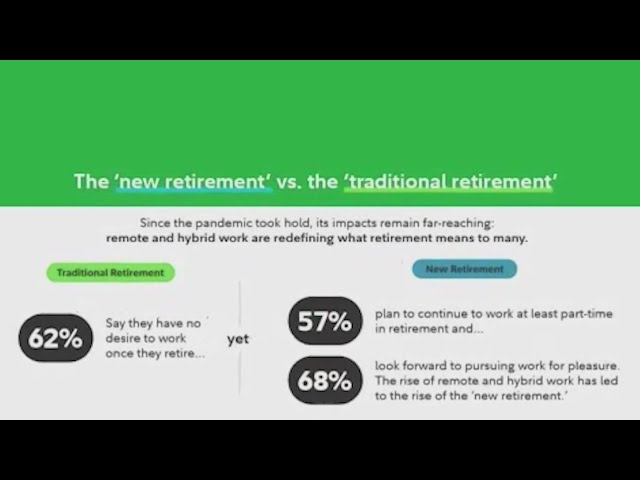 Wallet Wednesday: Rethinking your retirement fund