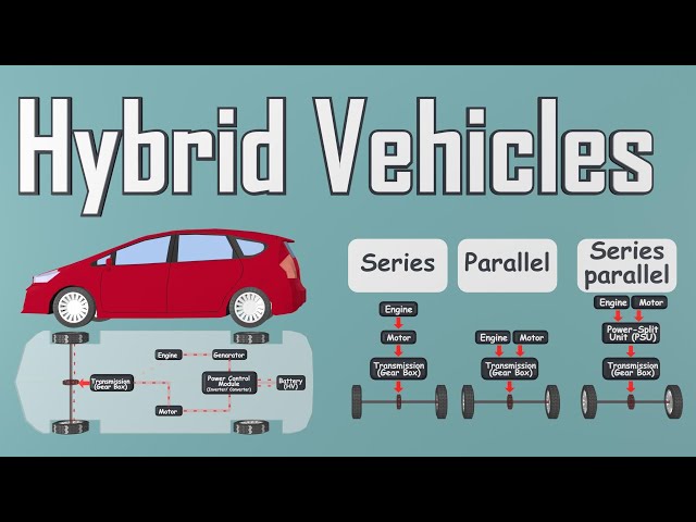 Hybrid vehicles introduction | Series, parallel