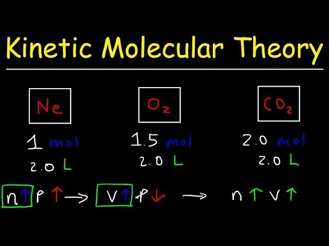 Kinetic Molecular Theory of Gases - Practice Problems