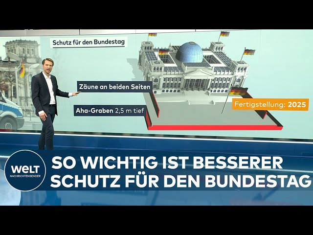 REICHSBÜRGER-UMSTURZPLAN: Wie der Bundestag besser geschützt werden soll | WELT Hintergrund