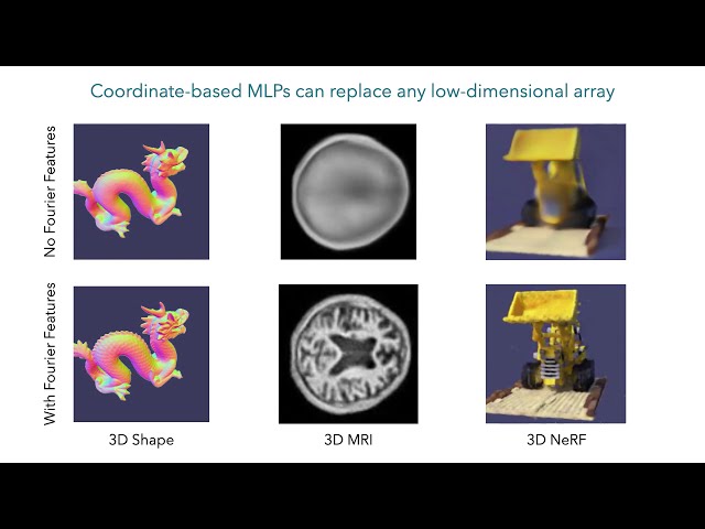 Fourier Features Let Networks Learn High Frequency Functions in Low Dimensional Domains (10min talk)