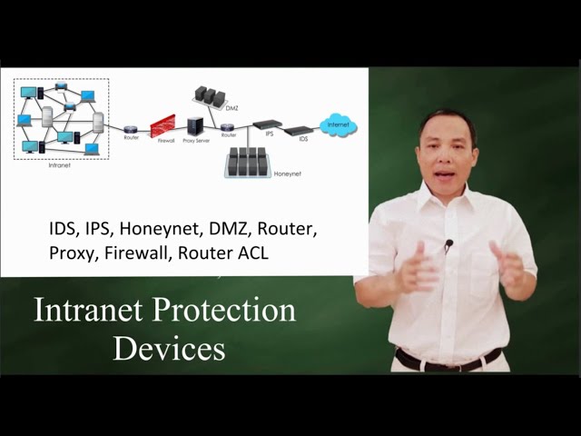 Network Devices to Protect your Intranet
