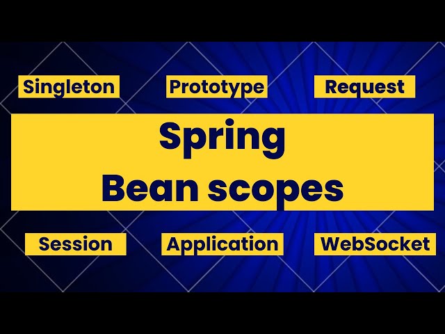 Mastering Spring Bean Scopes: Practical Guide to Singleton, Prototype & More!