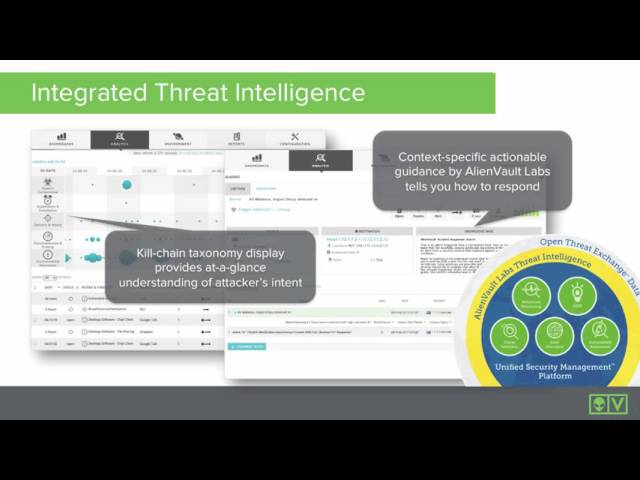 AlienVault Unified Security Management (USM) Overview
